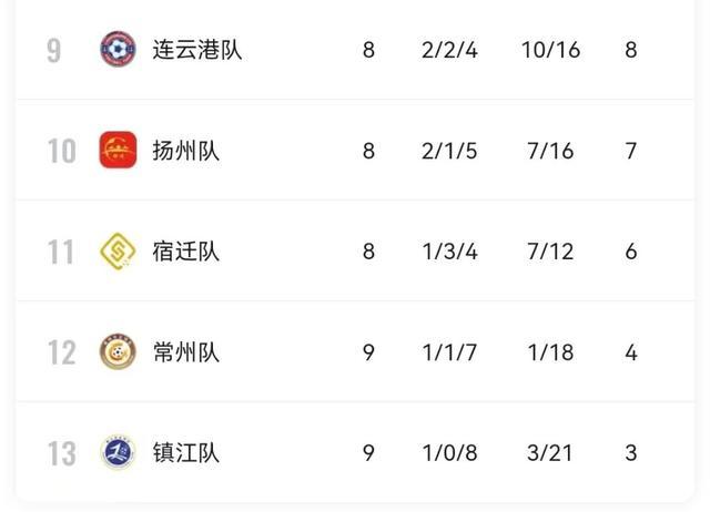 stron, 力不俗的徐, AA