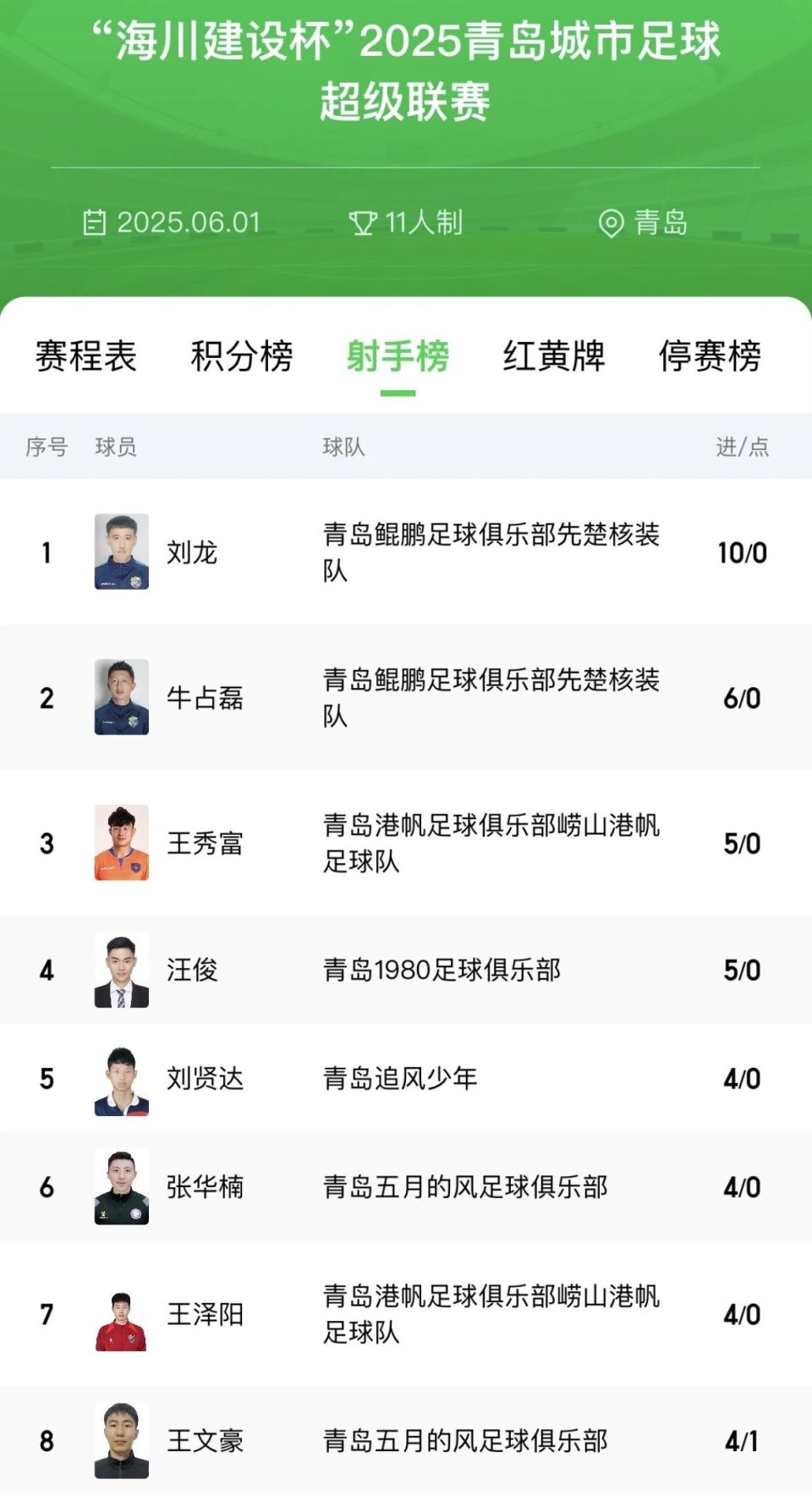 JQL, 崂山港帆少, 首发