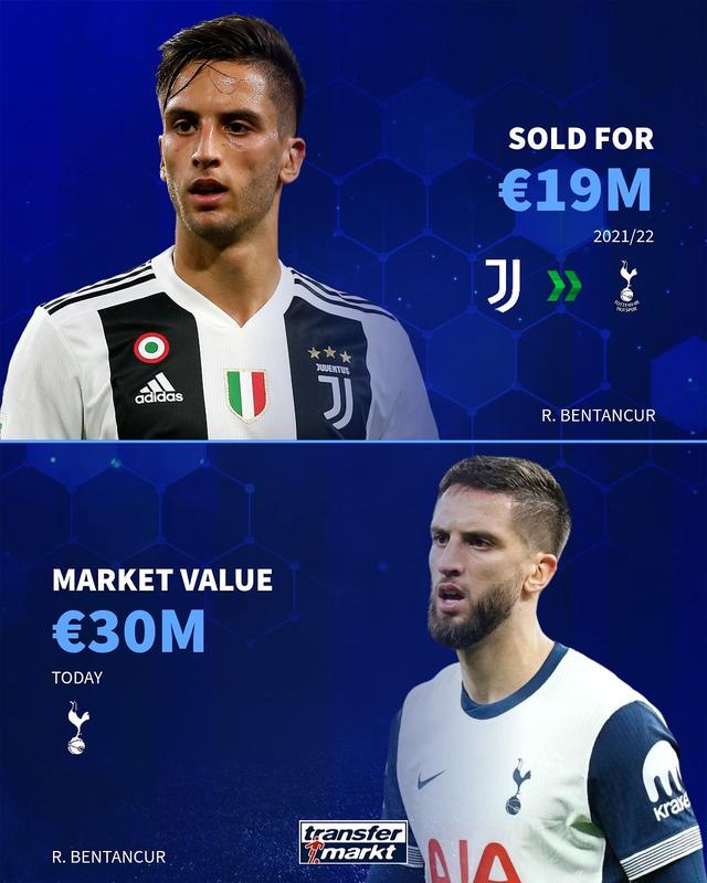 涨的球员, net 涨的球员, net